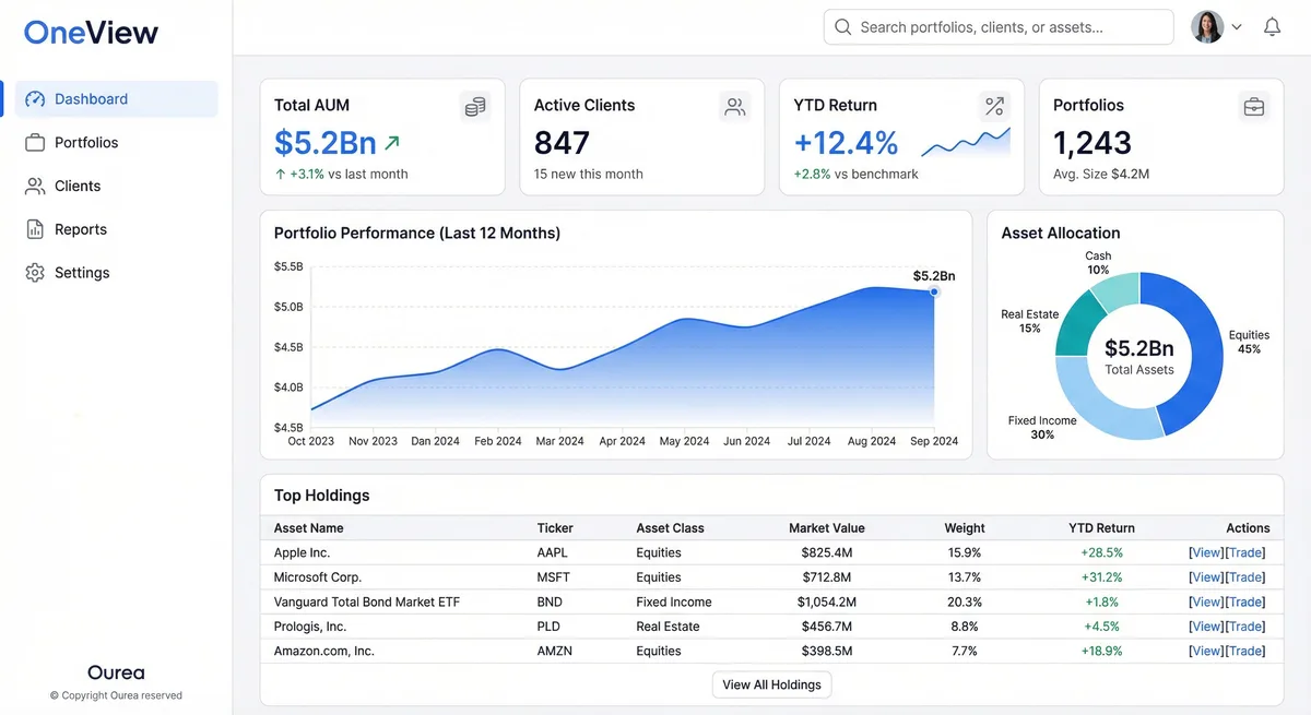OneView wealth management software dashboard showing CRM and portfolio analytics
